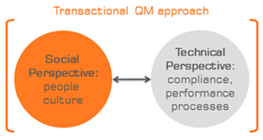 Transactional QM